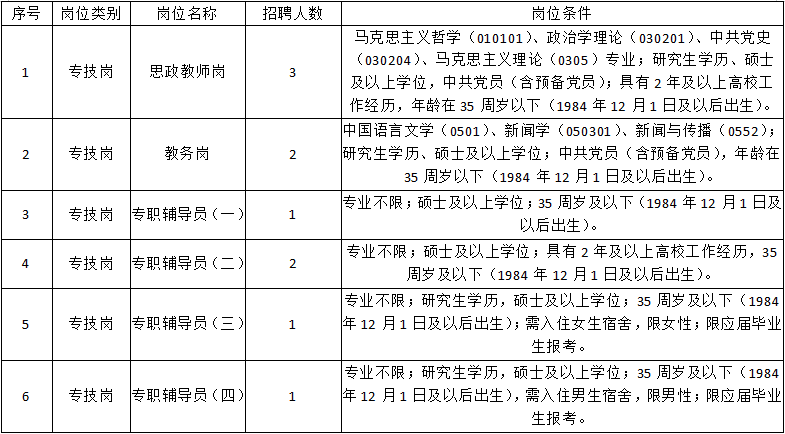 2020年江西建設職業技術學院招聘第二批高層次人才10人公告