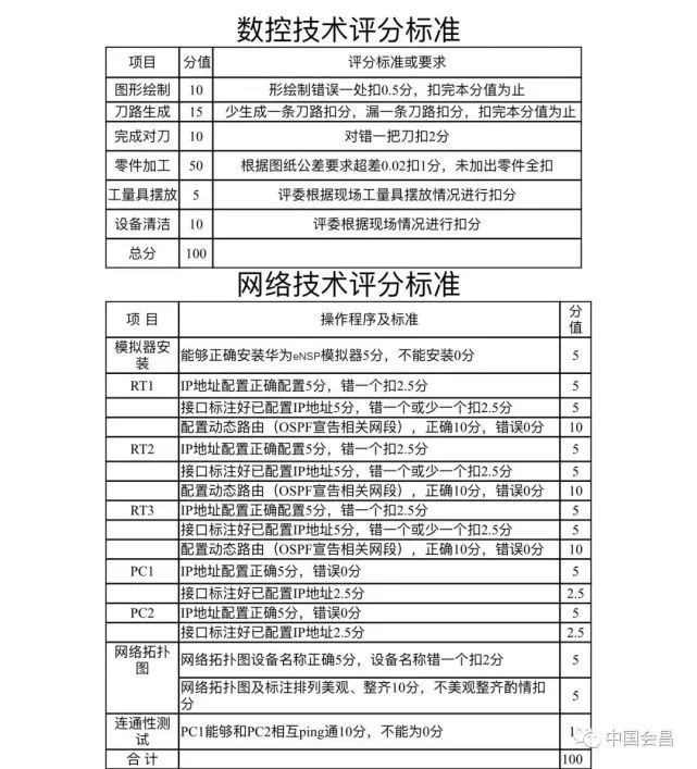 贛州市會昌縣2021年招聘職業中專專業類教師公告