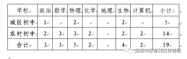 2021年贛州龍南市新余學院招聘教師公告  