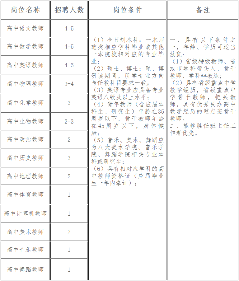 江西南昌教師招聘：南昌市文演高級中學教師招聘38人公告