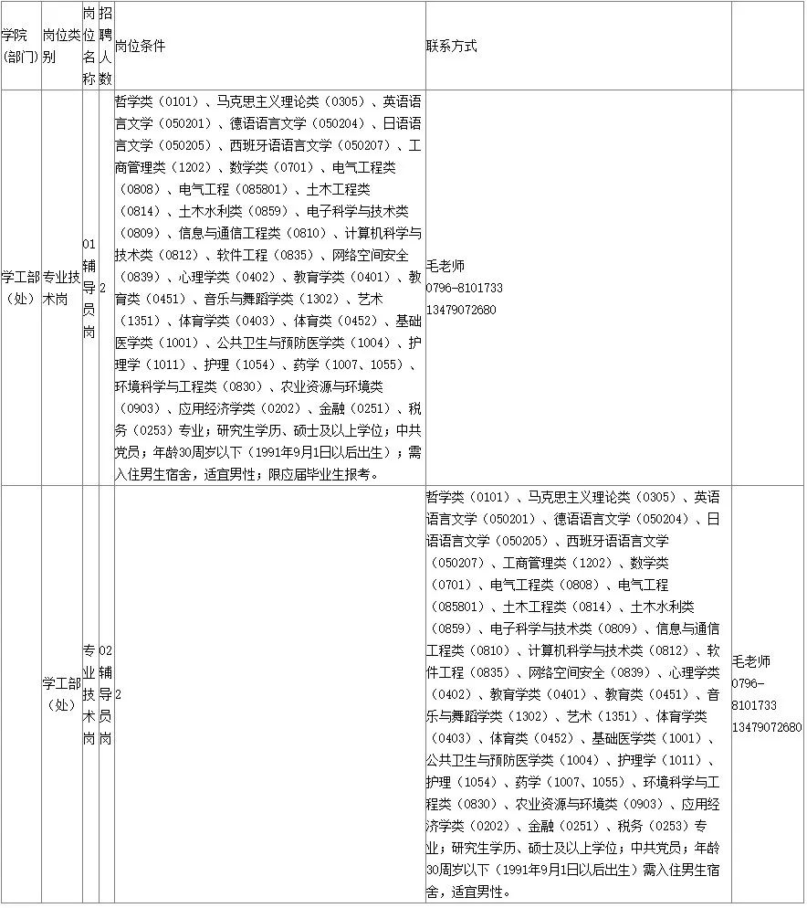 江西教師招聘：2022年吉安井岡山大學專職輔導員招聘97名公告