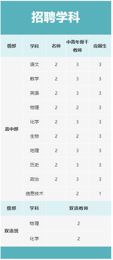 江西南昌市第五中學招聘教師