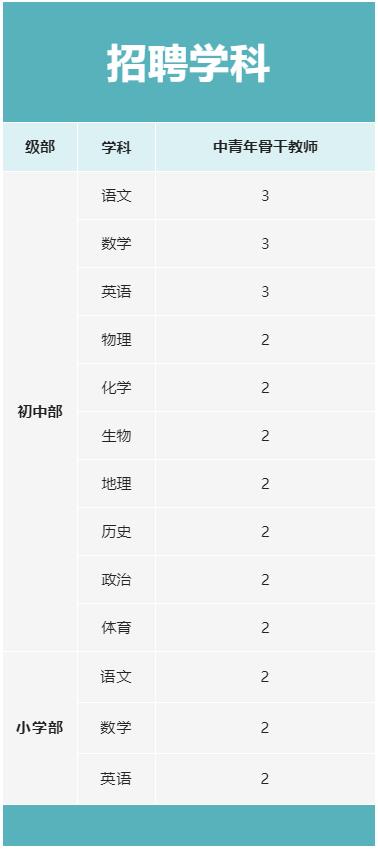 江西南昌市第五中學招聘教師