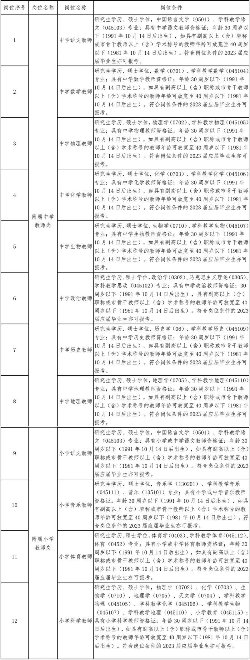 江西南昌招聘教師