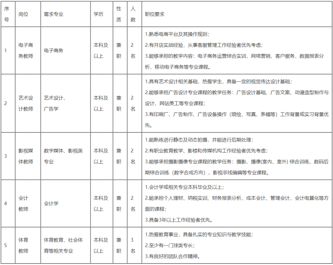 江西技師學院兼職教師招聘