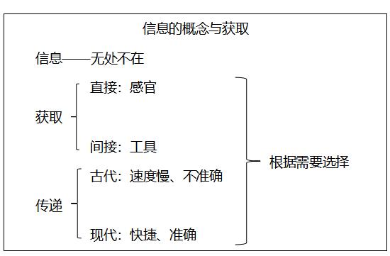 江西教師招聘面試