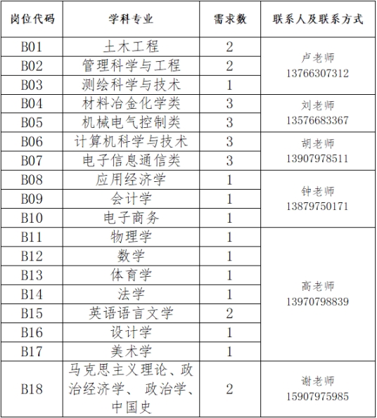 贛州教師招聘