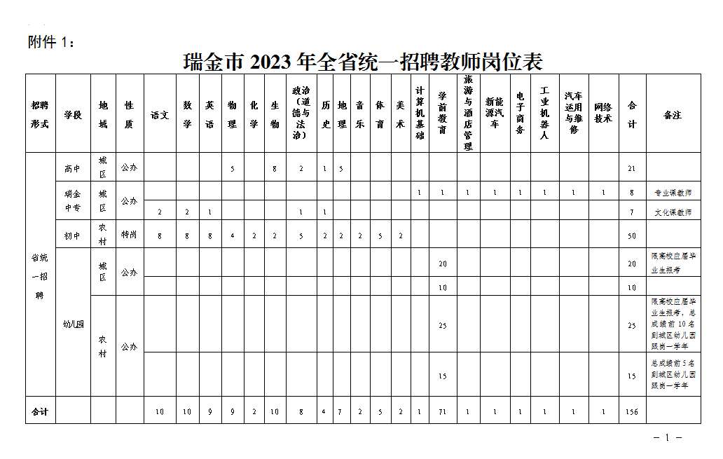 贛州瑞金市中小學幼兒園教師招聘