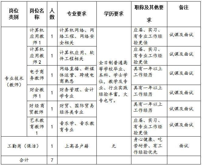 江西技師學院上高校區招聘教師