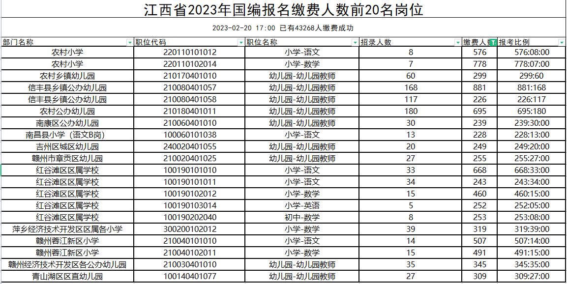 江西中小學教師招聘考試