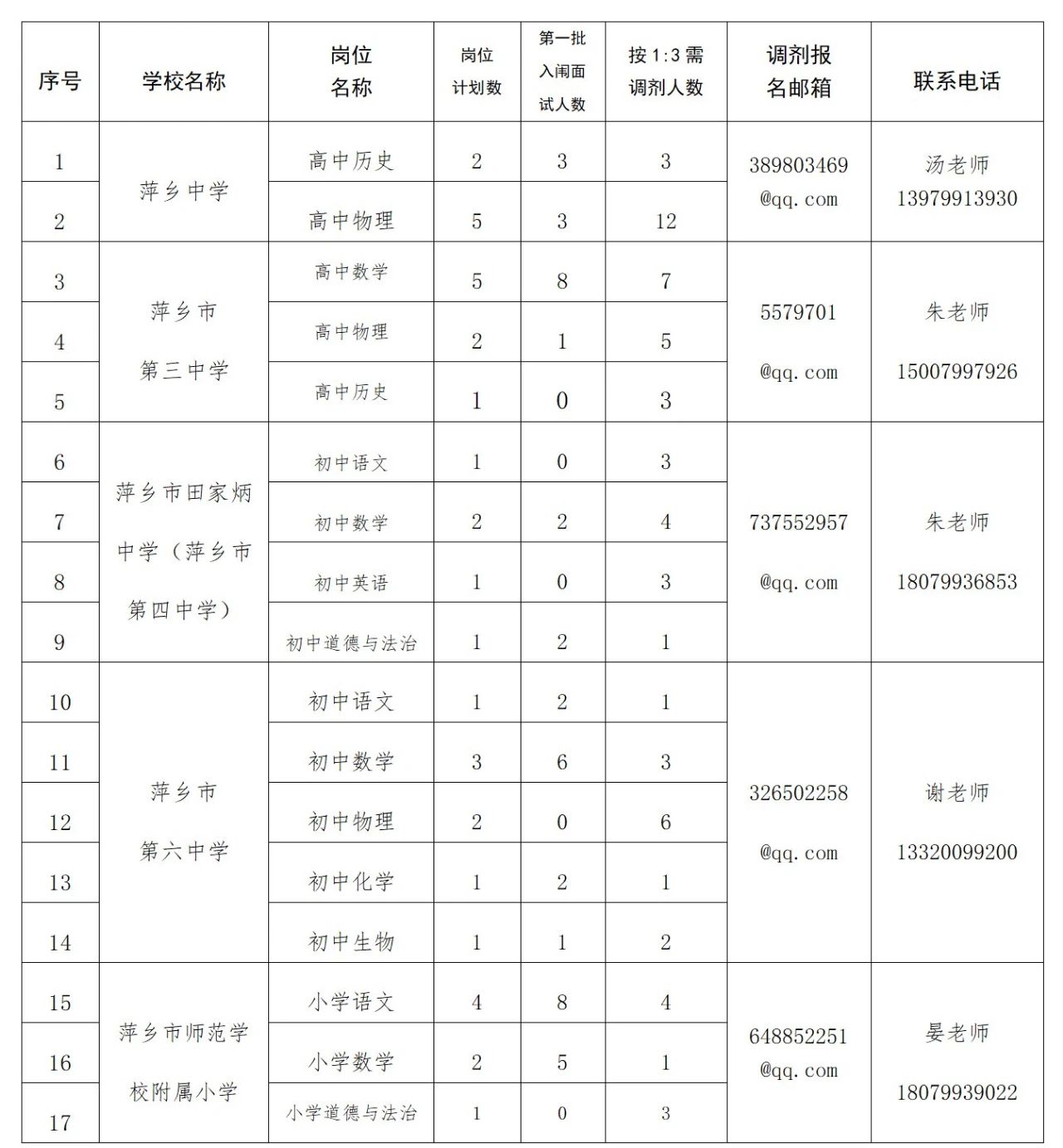 萍鄉市擇優引進中小學教師