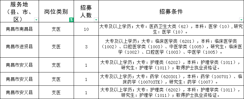 江西三支一扶