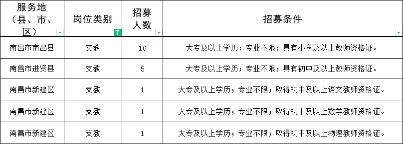 江西三支一扶