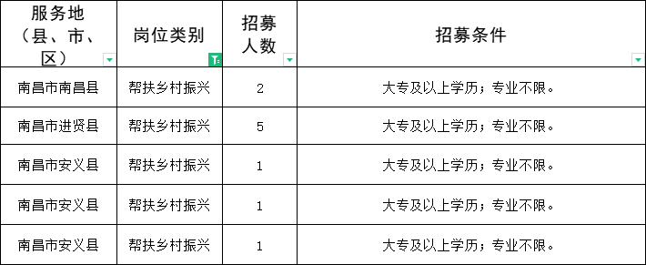 江西三支一扶