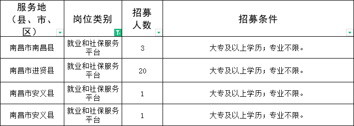 江西三支一扶