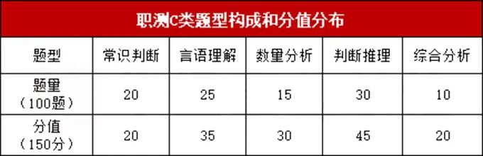 江西事業單位招聘