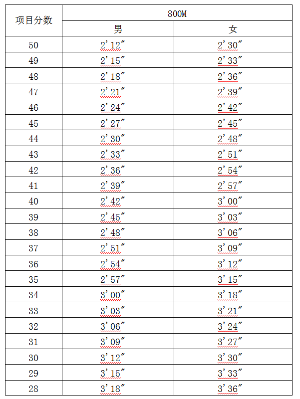 吉安市永新縣公開招聘