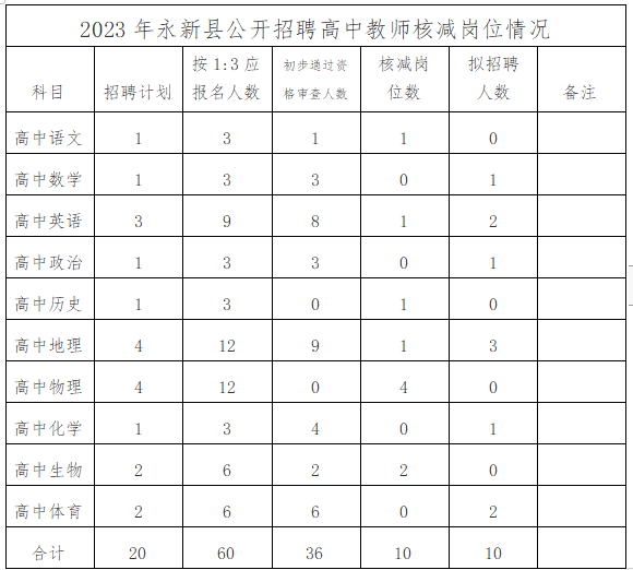 江西高中教師招聘