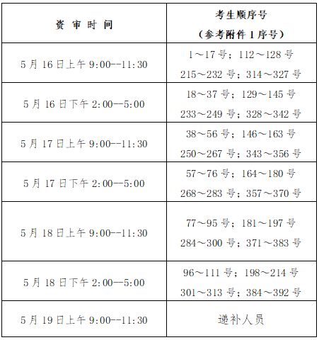 江西中小學教師招聘資格復審