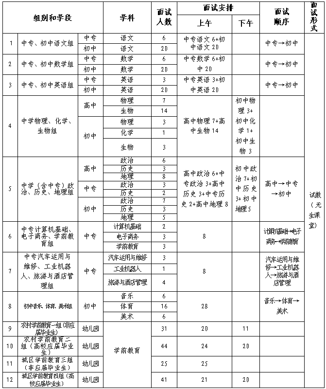 贛州中小學教師招聘面試