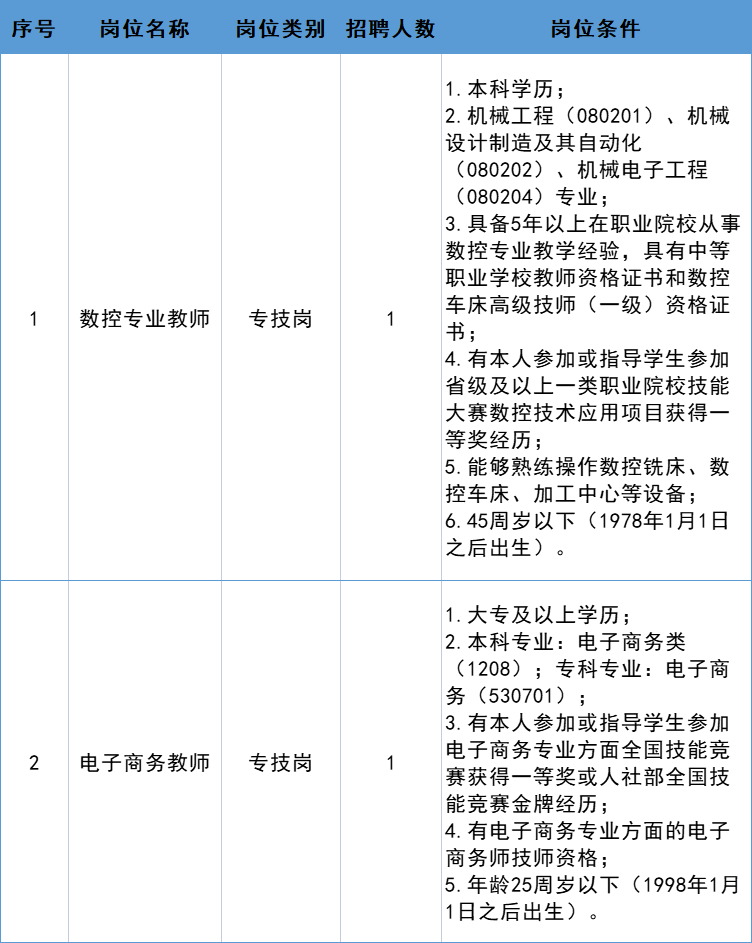 江西省化學工業學校