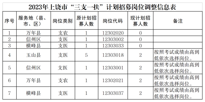 江西三支一扶