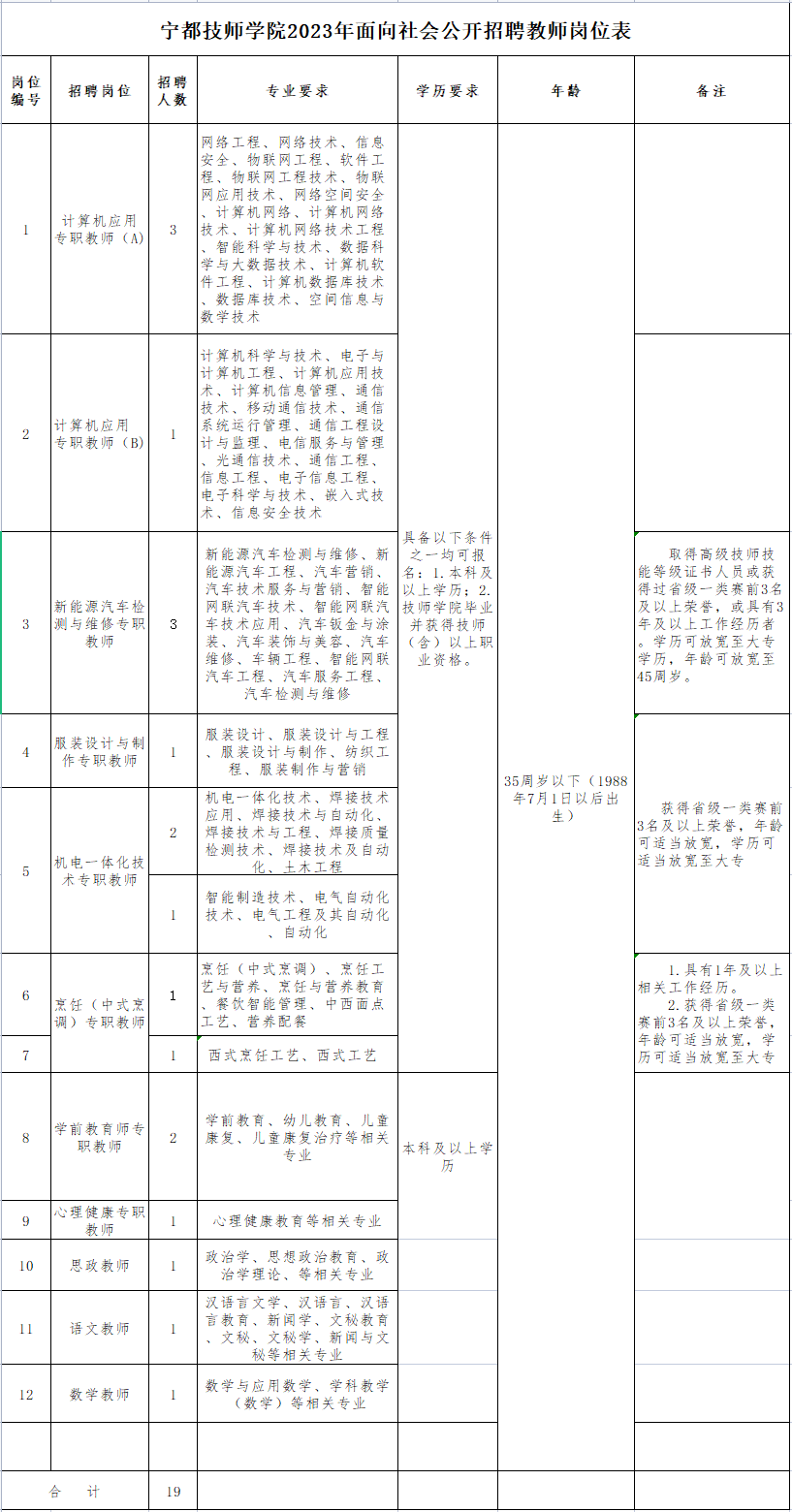 贛州教師招聘