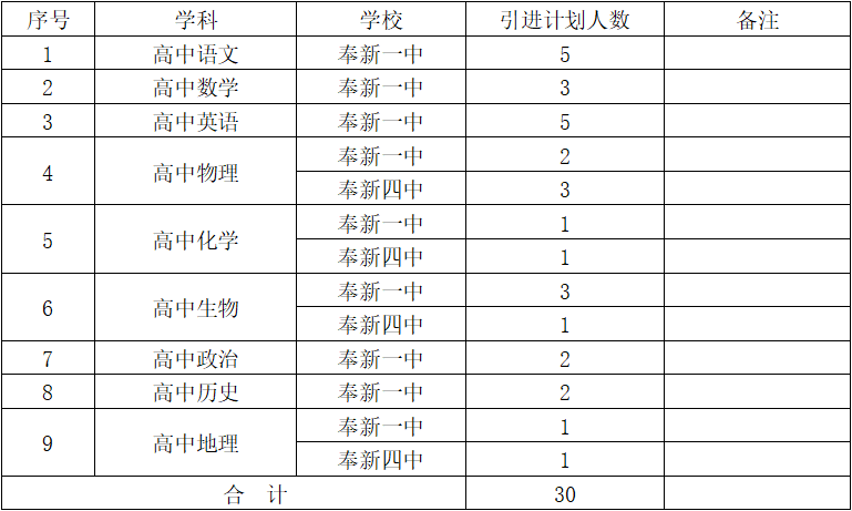 宜春教師招聘