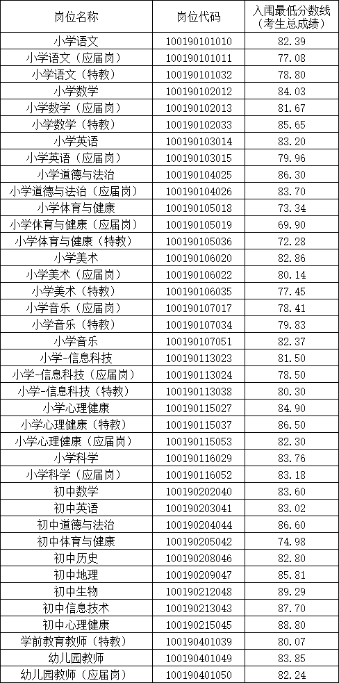 江西省中小學教師招聘