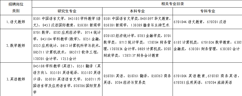 南昌非師范生可以考編制嗎