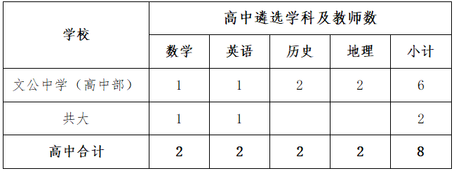 上饒教師招聘