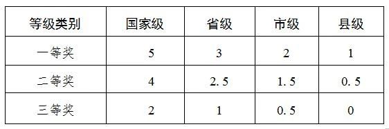 贛州教師招聘