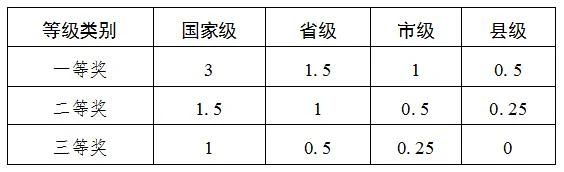 贛州教師招聘