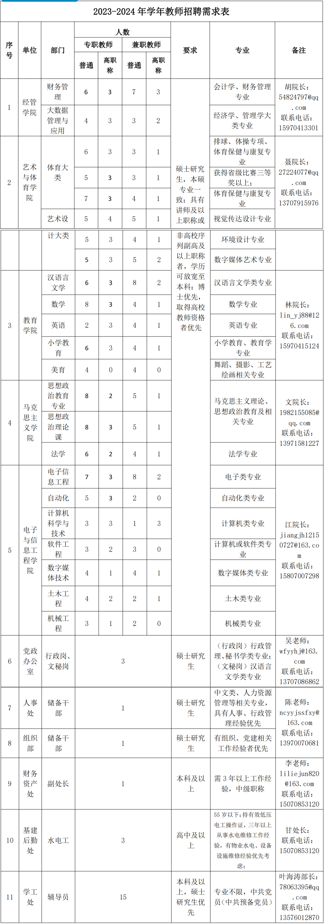 南昌教師招聘