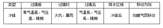 江西教師招聘面試