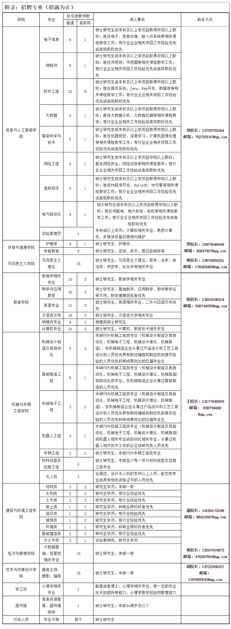 南昌教師招聘